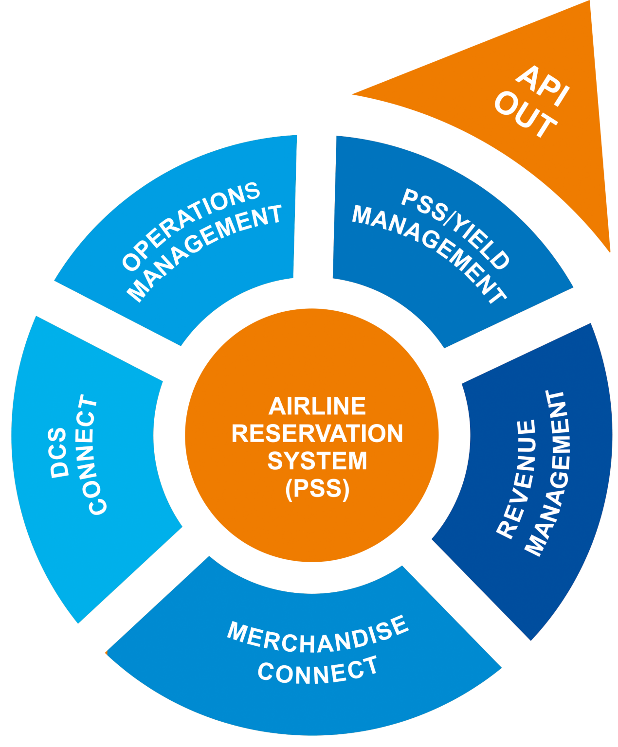 top-features-of-airline-reservation-system-software-ars-provab