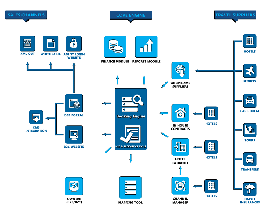 Car Rental Softwares Features