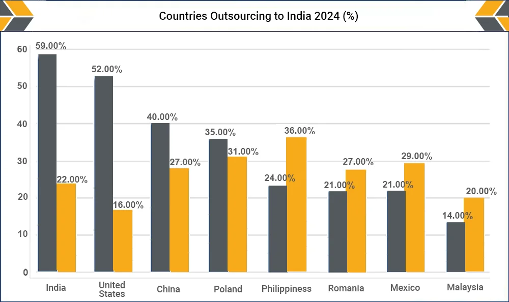 Software-Outsourcing-to-India